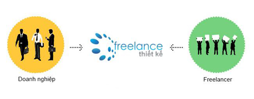 Ý tưởng việc làm mới dành cho freelance thiết kế